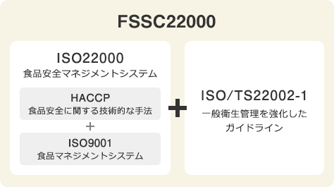 FSSC22000